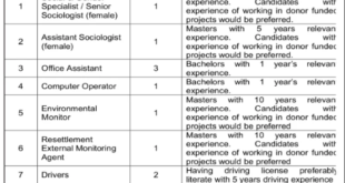 Donor-Funded Project Job Opportunities in Quetta, Pakistan.